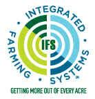 Maximize Yield on Every Acre with Integrated Systems