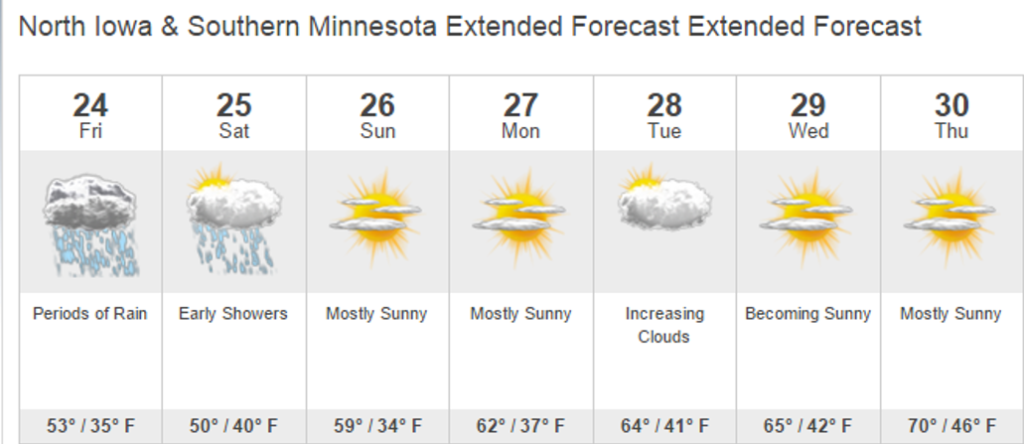 Check the 10-Day Forecast Before Planting