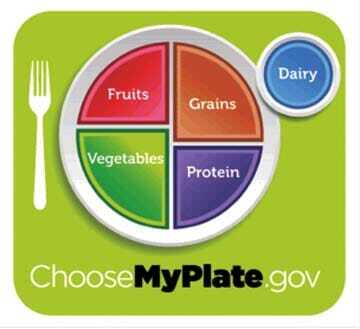 Myplate1