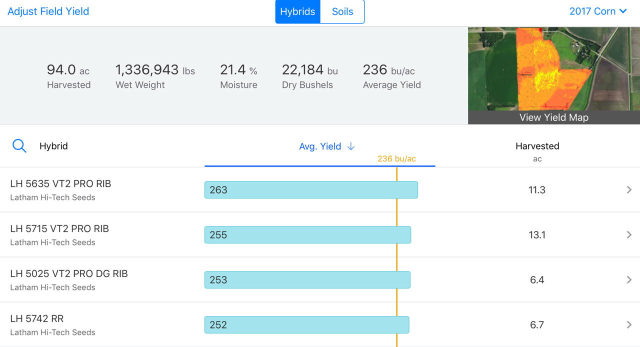 Latham Hybrid Yield Report