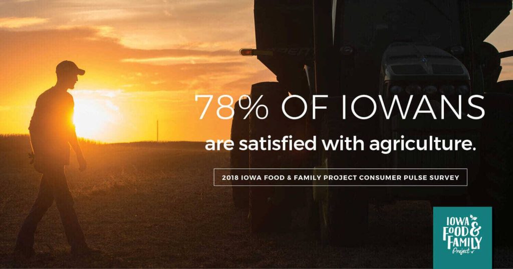 Consumer survey shows continued confidence in Iowa agriculture