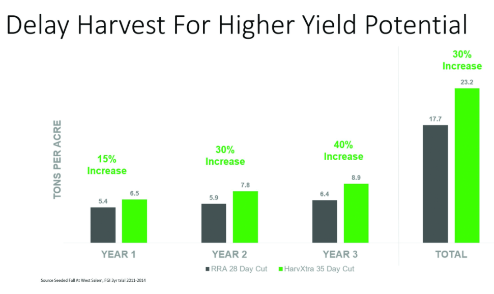 High Impact Genetics Improve ROI Potential